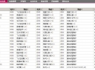 骑士GM管理WEB后台